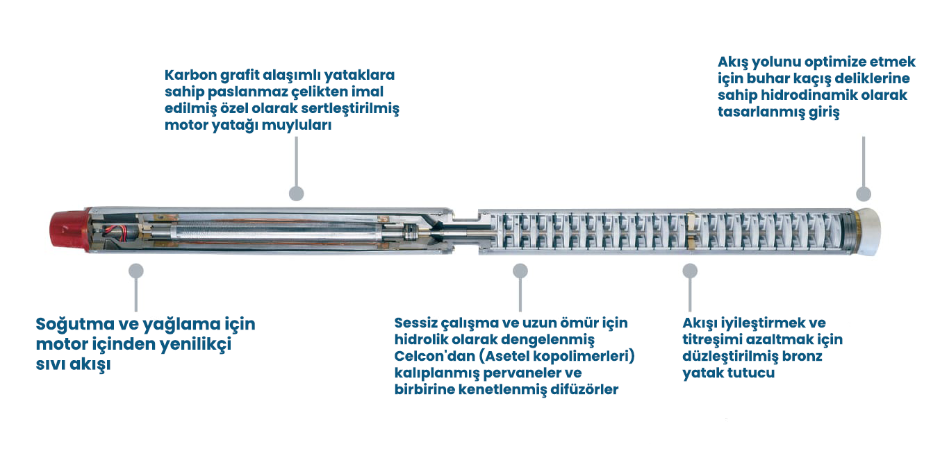 Red Jacket® LPGPremier